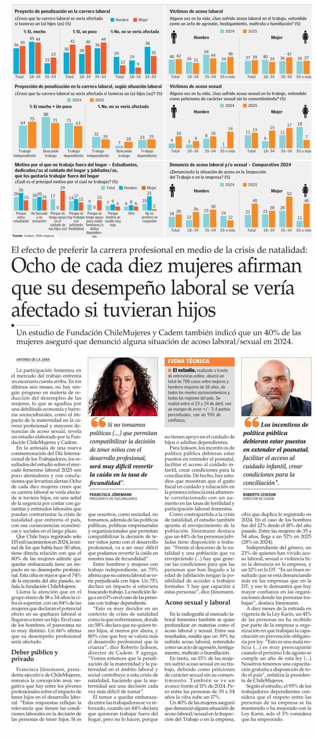 30 de abril 2025