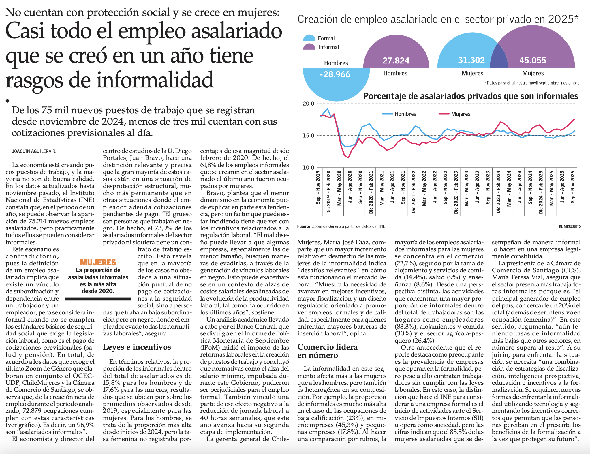 Casi todo el empleo asalariado que se creó en un año tiene rasgos de informalidad