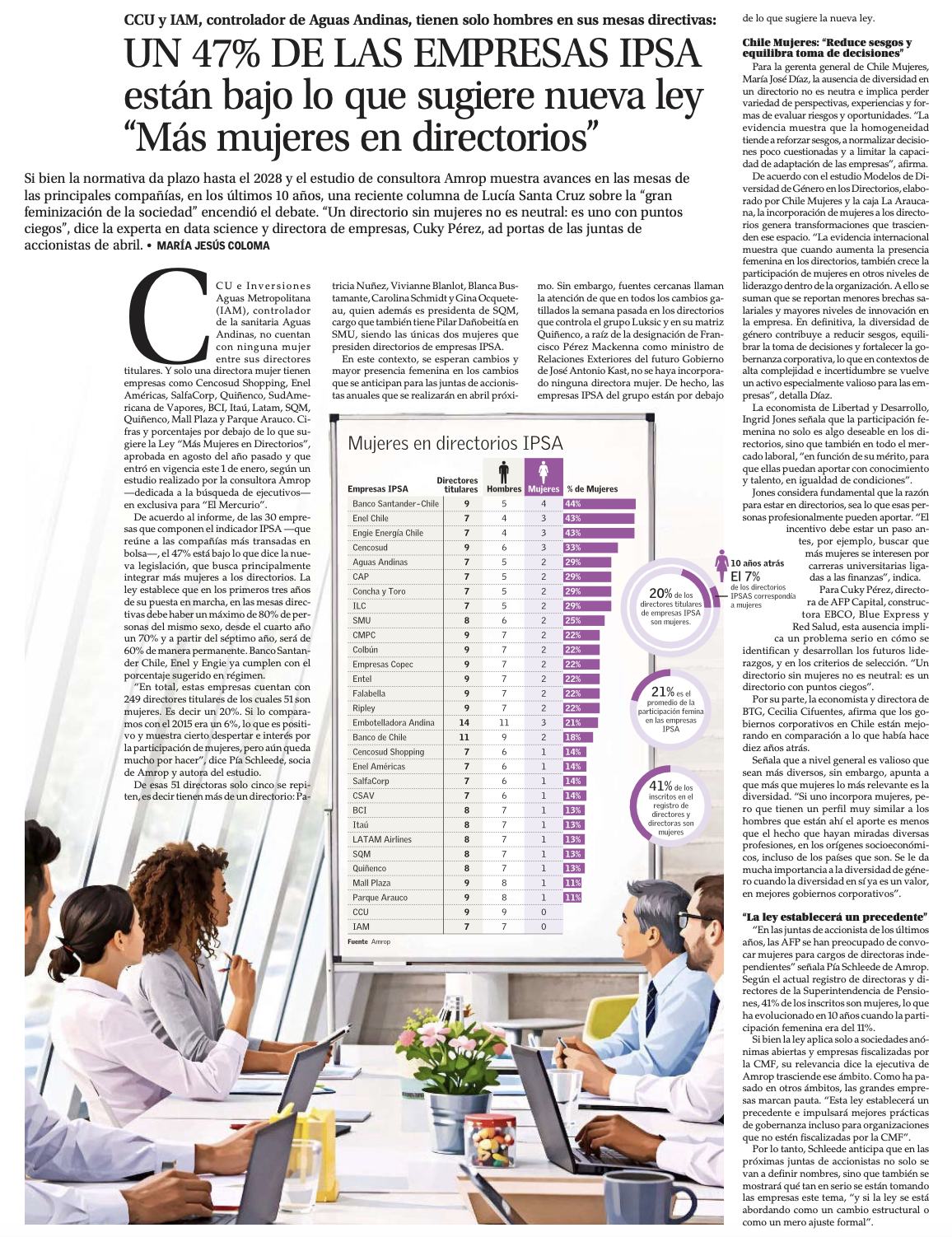 UN 47% DE LAS EMPRESAS IPSA están bajo lo que sugiere nueva ley _Más mujeres en directorios_