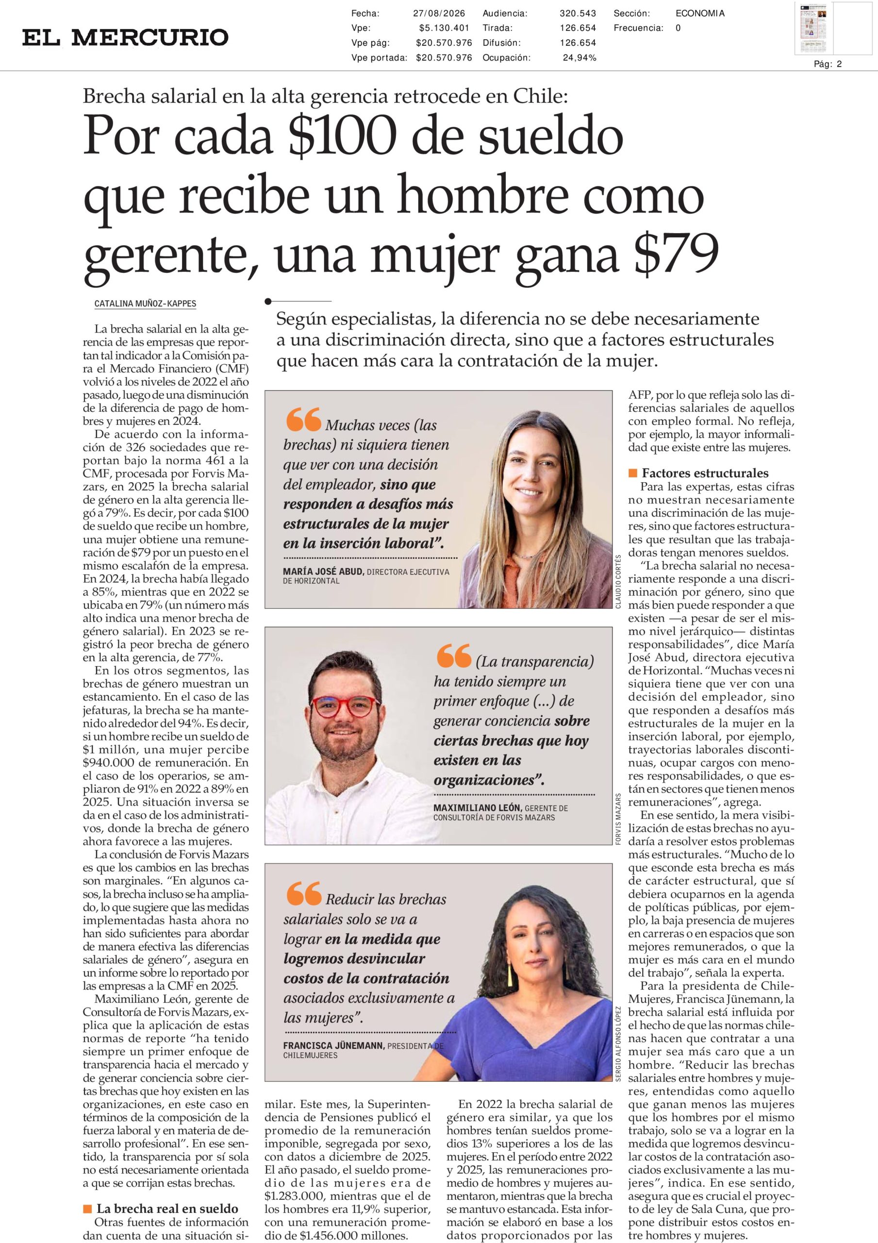 Por cada $100 de sueldo...
